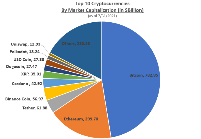 COIN | Cryptocurrency Prices, Live Heatmap & Market Caps.