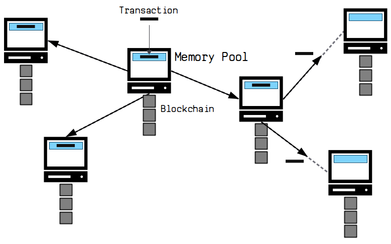 Crypto Market Pool - Query the Bitcoin memory pool in Python