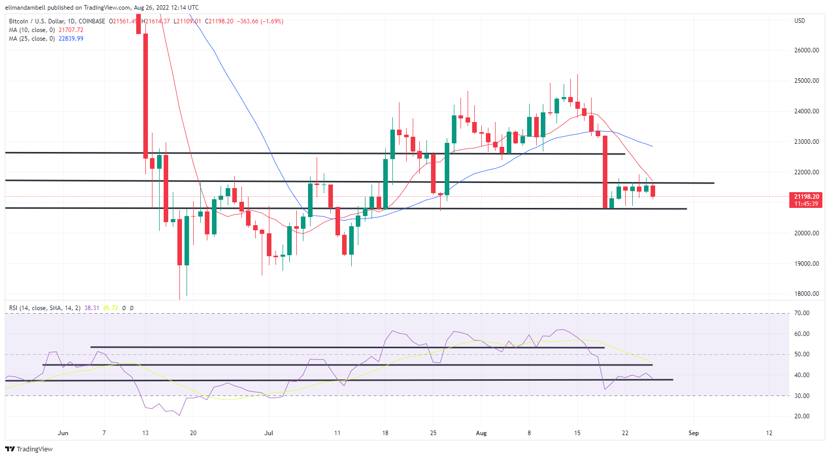 ETHUSD - Ethereum - USD Cryptocurrency Trader's Cheat Sheet - cryptolog.fun