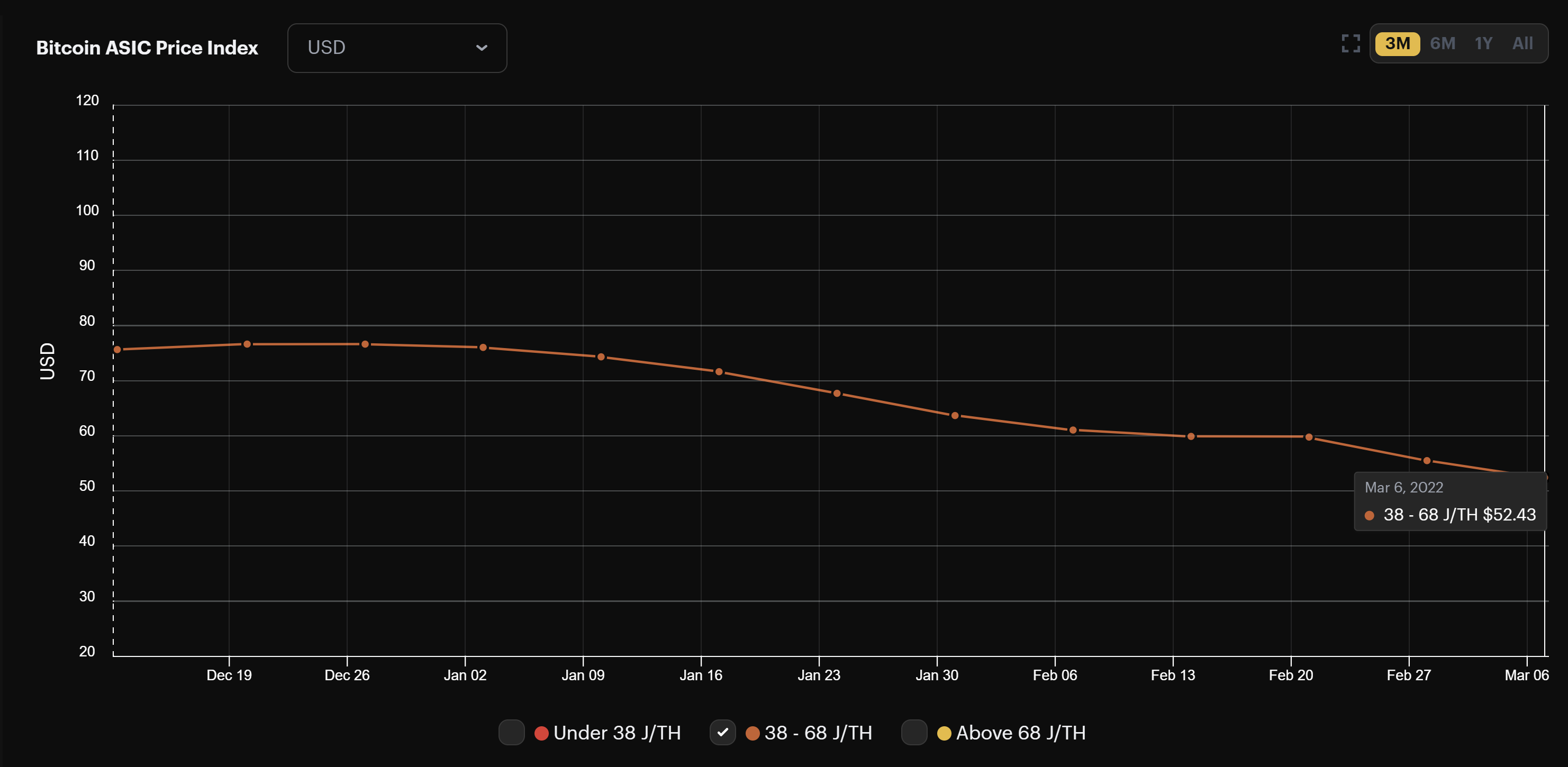 Luxor Technologies Launches Index of Crypto Mining Stocks - CoinDesk