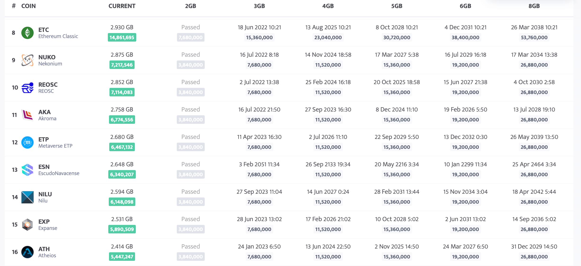 Top Mining Pool To Support Ethereum Classic (ETC) After The Merge