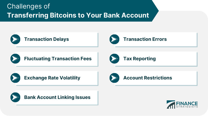 Sell Bitcoin from your wallet to your bank account