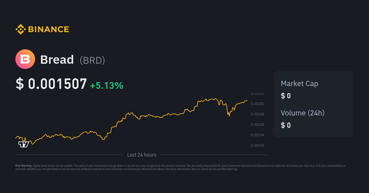 Bread price today, BRD to USD live price, marketcap and chart | CoinMarketCap