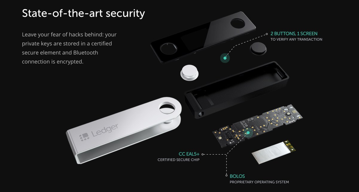 USDT (Tether) Wallet | Ledger