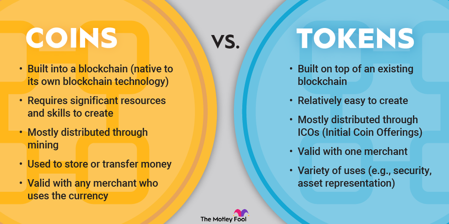 OMTEX CLASSES: Standard coins and Token Coins.