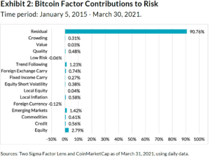 Should you invest in bitcoin? - Times Money Mentor