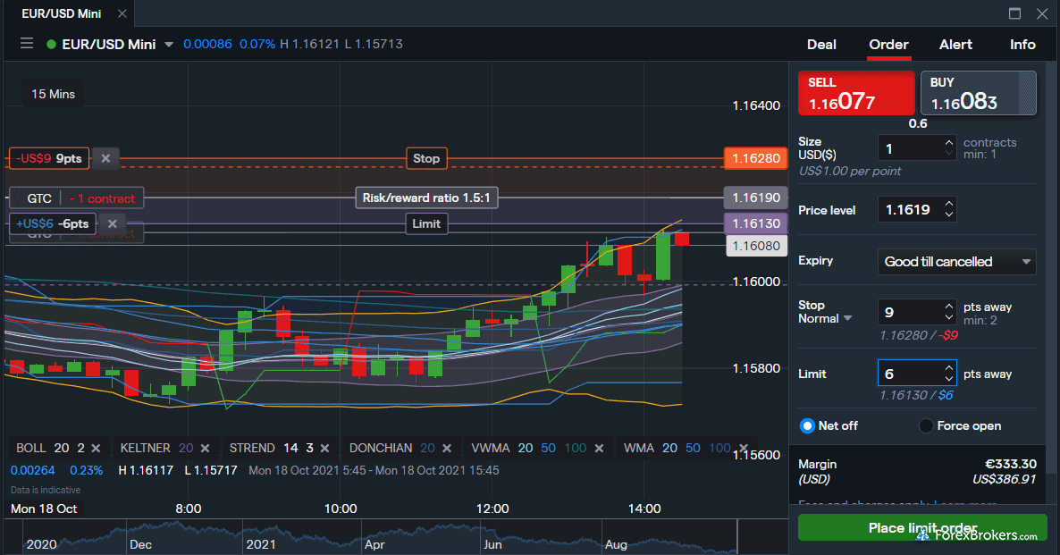 6 Best Regulated Forex Brokers USA (CFTC) [month,year]