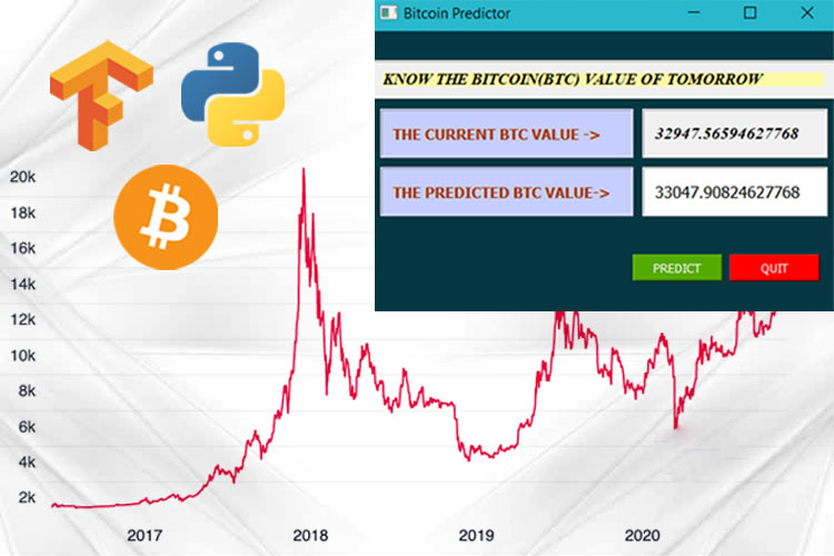 Investigating the Problem of Cryptocurrency Price Prediction: A Deep Learning Approach - PMC