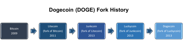 DOGE to BTC converter - Dogecoin to Bitcoin calculator