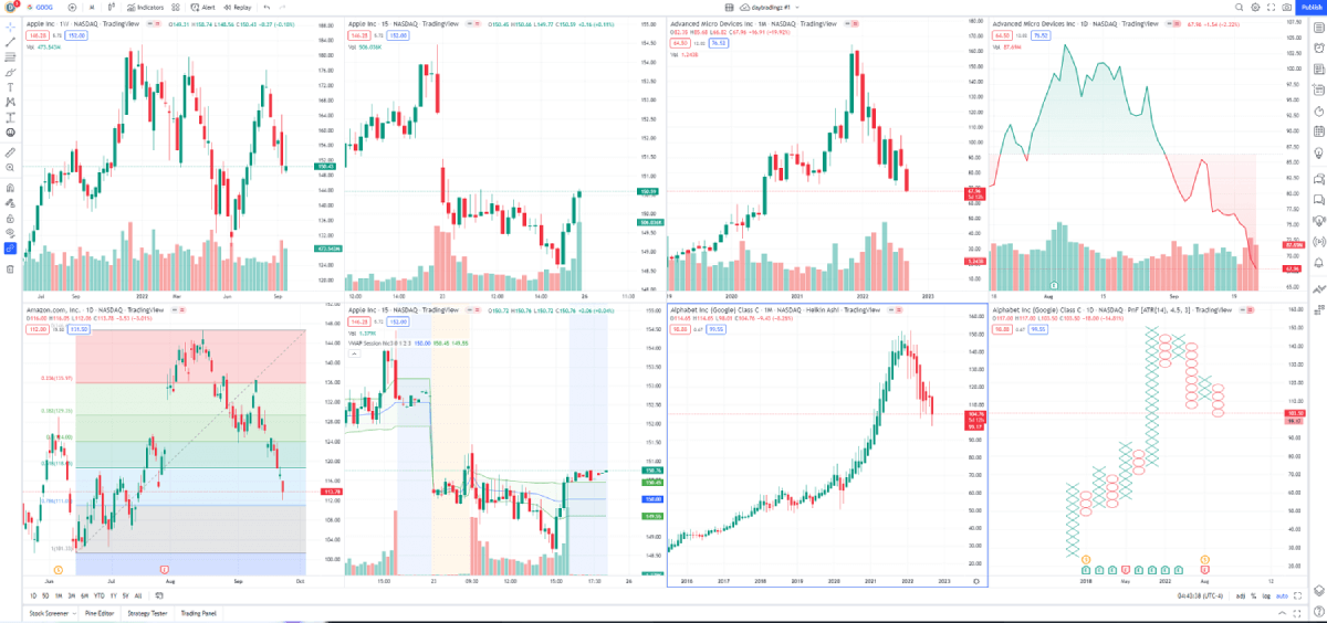 Higher Timeframe Price Action Scanner — Indicator by FriendOfTheTrend — TradingView