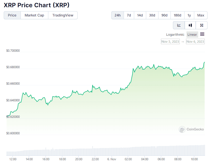 XRP price Mar 15, | Statista