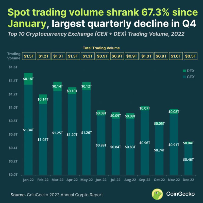 Cryptocurrencies - Worldwide | Statista Market Forecast