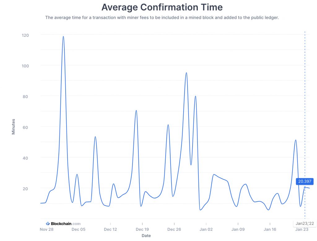 Sending & Receiving BTC