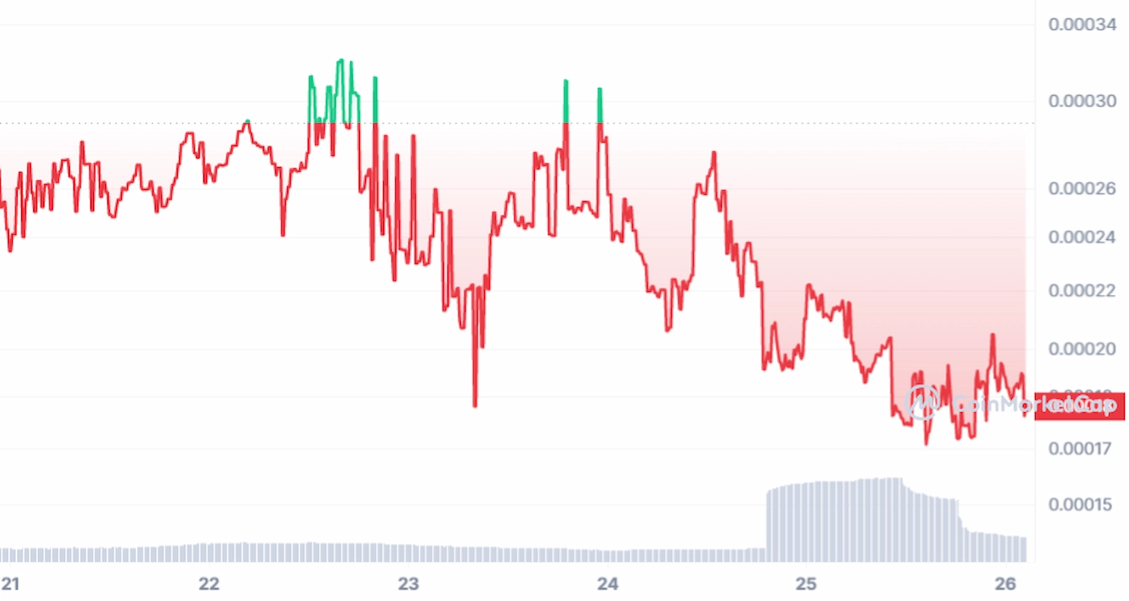 PulseChain (PLS) live coin price, charts, markets & liquidity