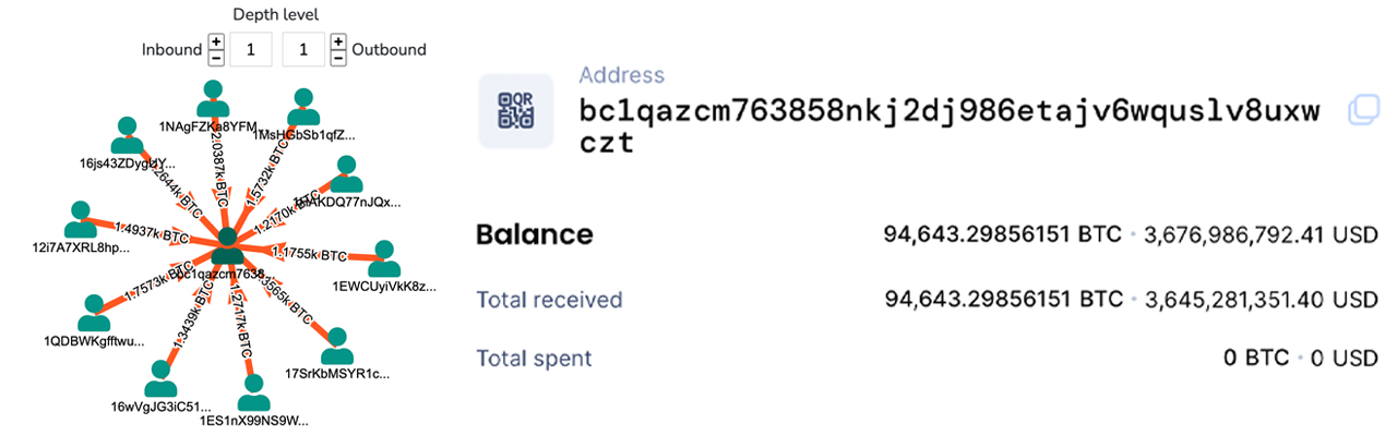 How to Withdraw Money From Bitfinex - Zengo