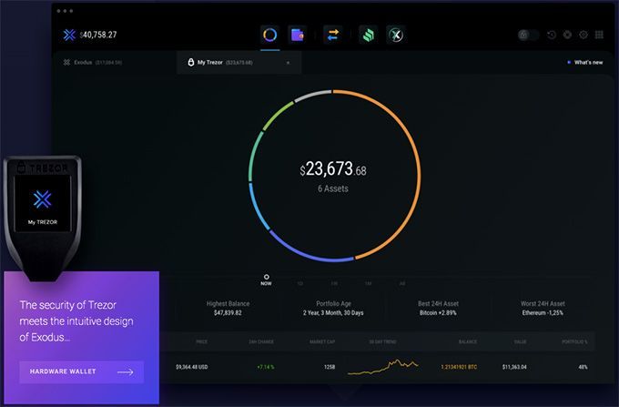 Cryptocurrency Basics: Pros, Cons and How It Works - NerdWallet