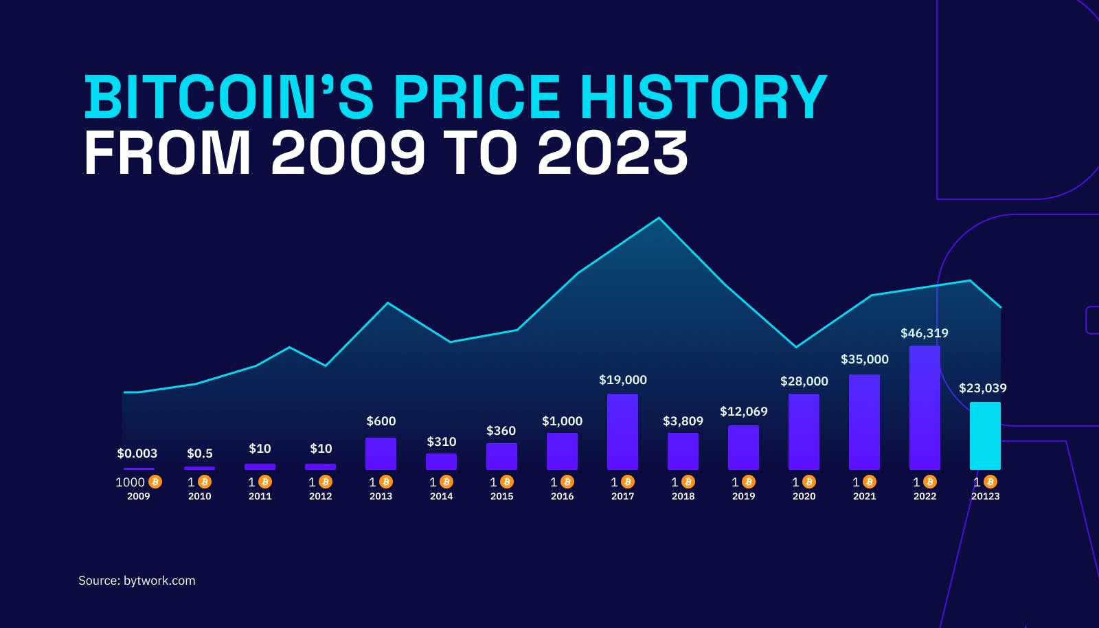 Bitcoin Price | BTC Price Index and Live Chart - CoinDesk