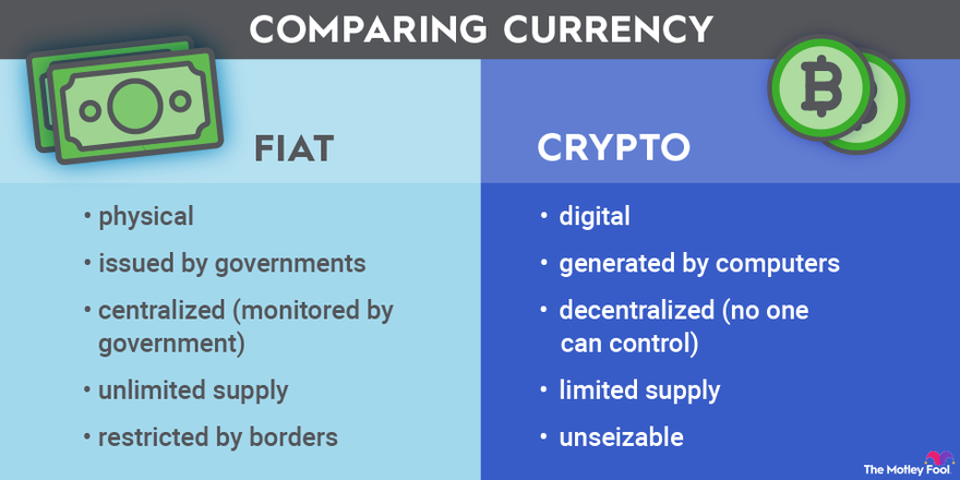 7 Best Crypto Exchanges in Canada - March (Free $20 Sign Up Bonus)