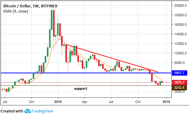 71% Forecast 'Substantial Increase' For Cryptocurrency by in Huobi Report | cryptolog.fun