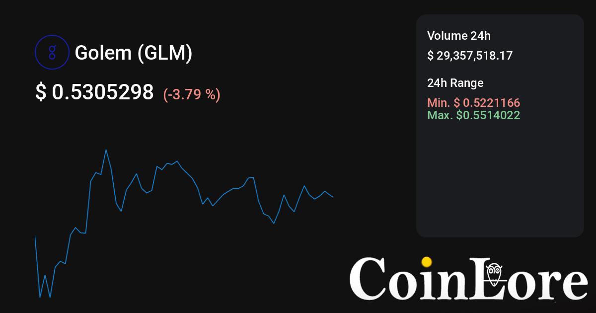 Calculate GLM to NGN live today (GLM-NGN) | CoinMarketCap