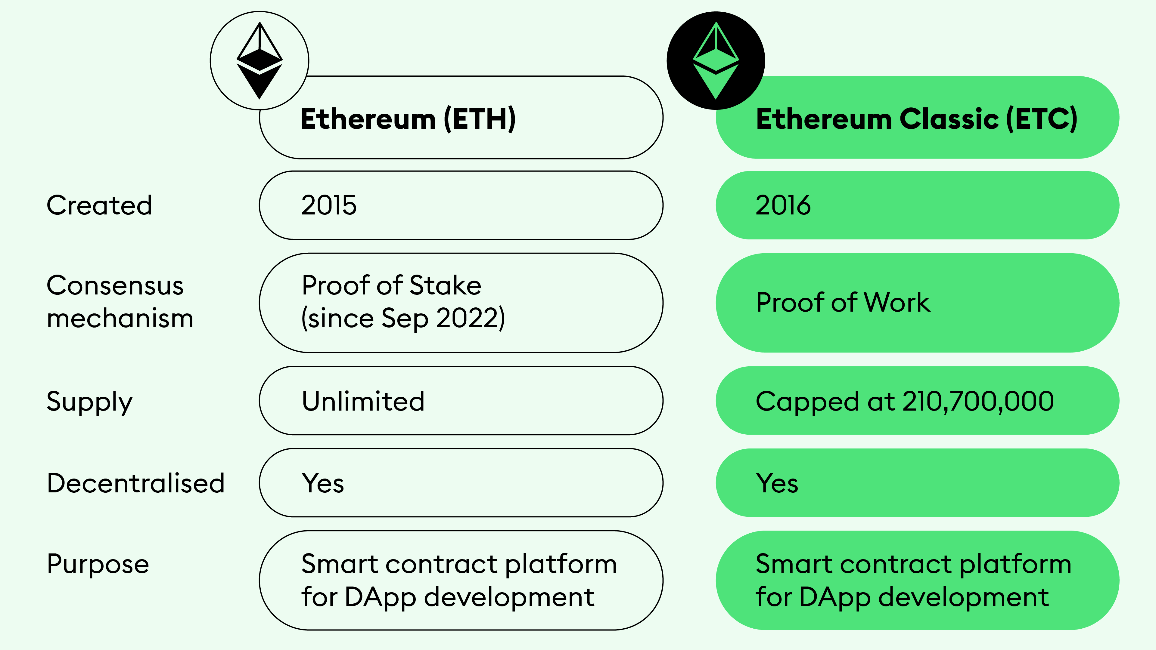 How to Mine Ethereum Classic in - Complete Guide to ETC Mining