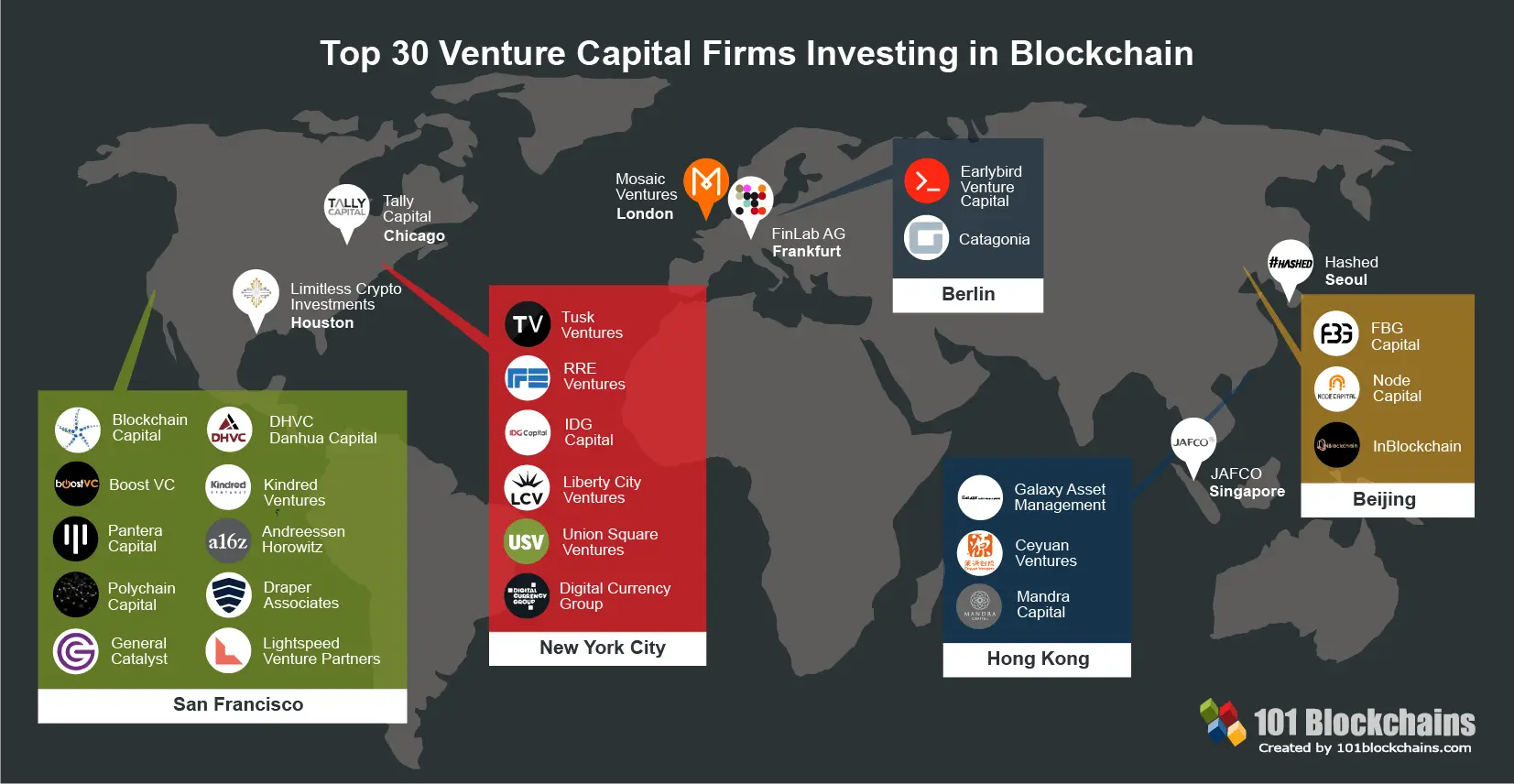 Blockchain funding and investment | Shaping Europe’s digital future