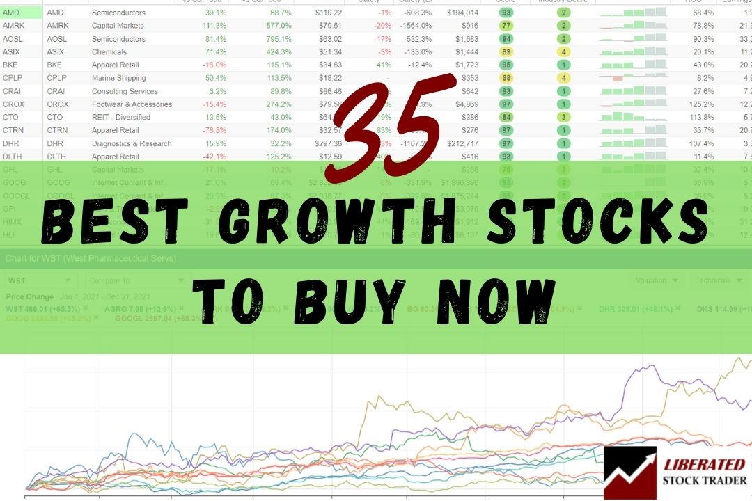 Best Stocks To Buy Right Now: A Guide – Forbes Advisor Australia