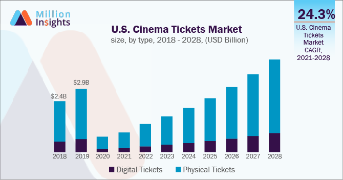 How To Never Pay Full Price At South African Cinemas - nichemarket