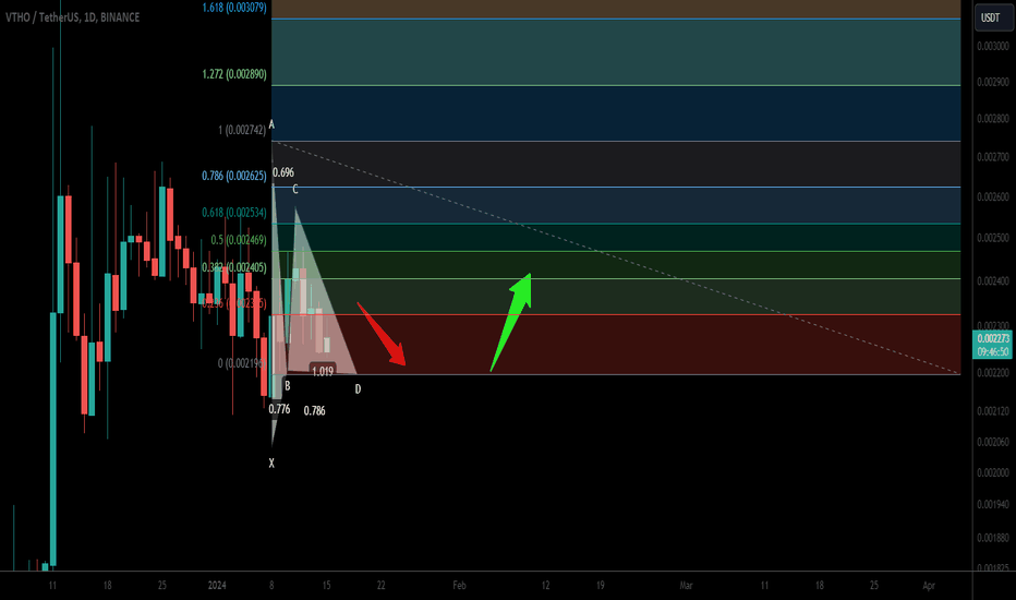 Page 16 VTHO / TetherUS Trade Ideas — BINANCE:VTHOUSDT — TradingView