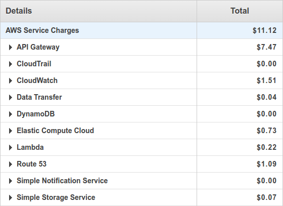 pricing - Amazon Web Services - Go SDK