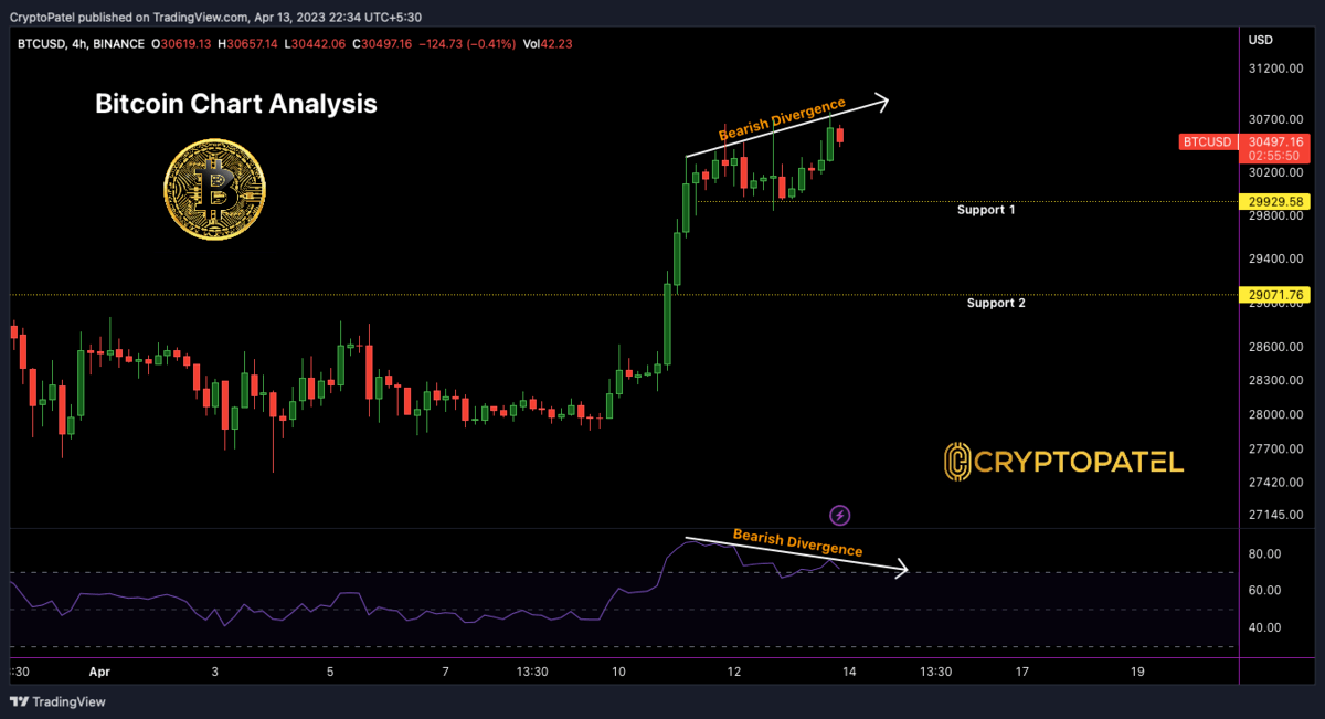 Bitcoin USD (BTC-USD) Price History & Historical Data - Yahoo Finance