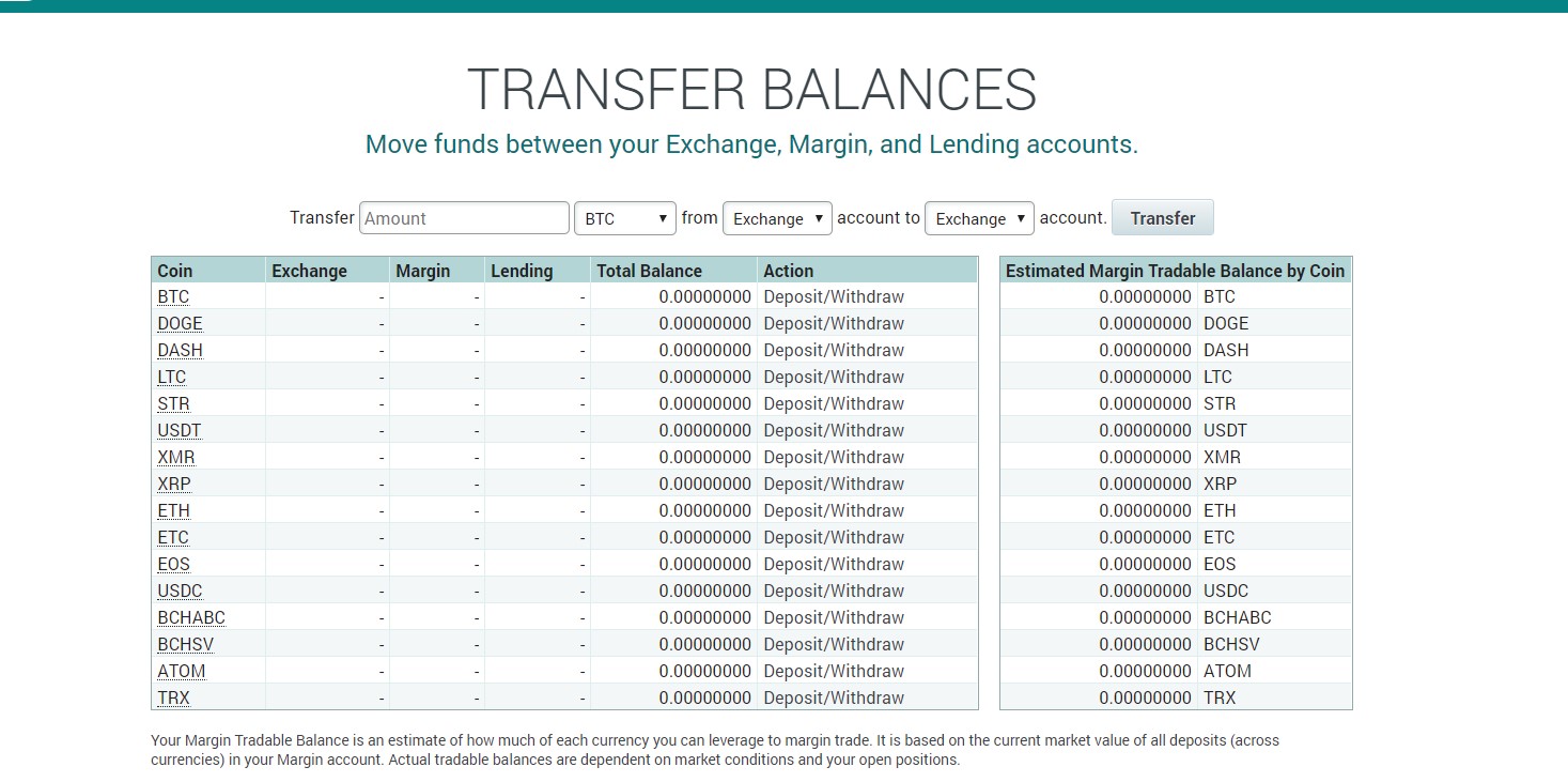 Poloniex Exchange – reviews, info, feedback (cryptolog.fun)