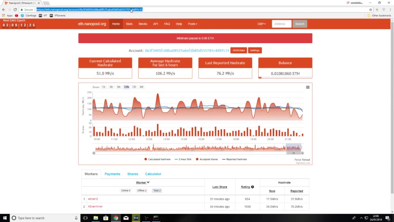 TOP Ethereum mining pools in | Bitcoin Conference Gibraltar