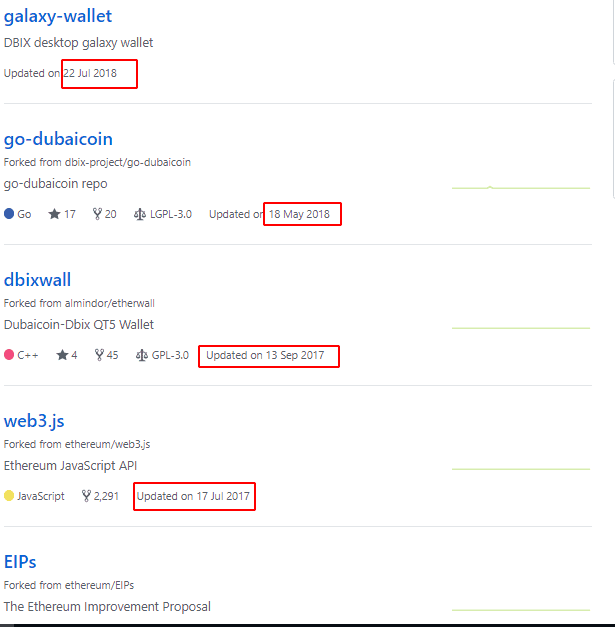 How to buy DubaiCoin (DBIX) Guide - BitScreener