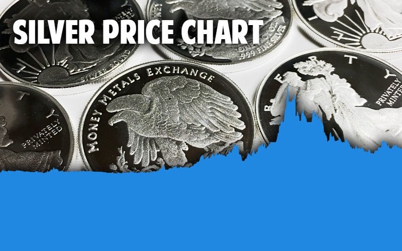 Silver Prices: How Much Is Silver Bullion Per Troy Ounce/KG? - cryptolog.fun