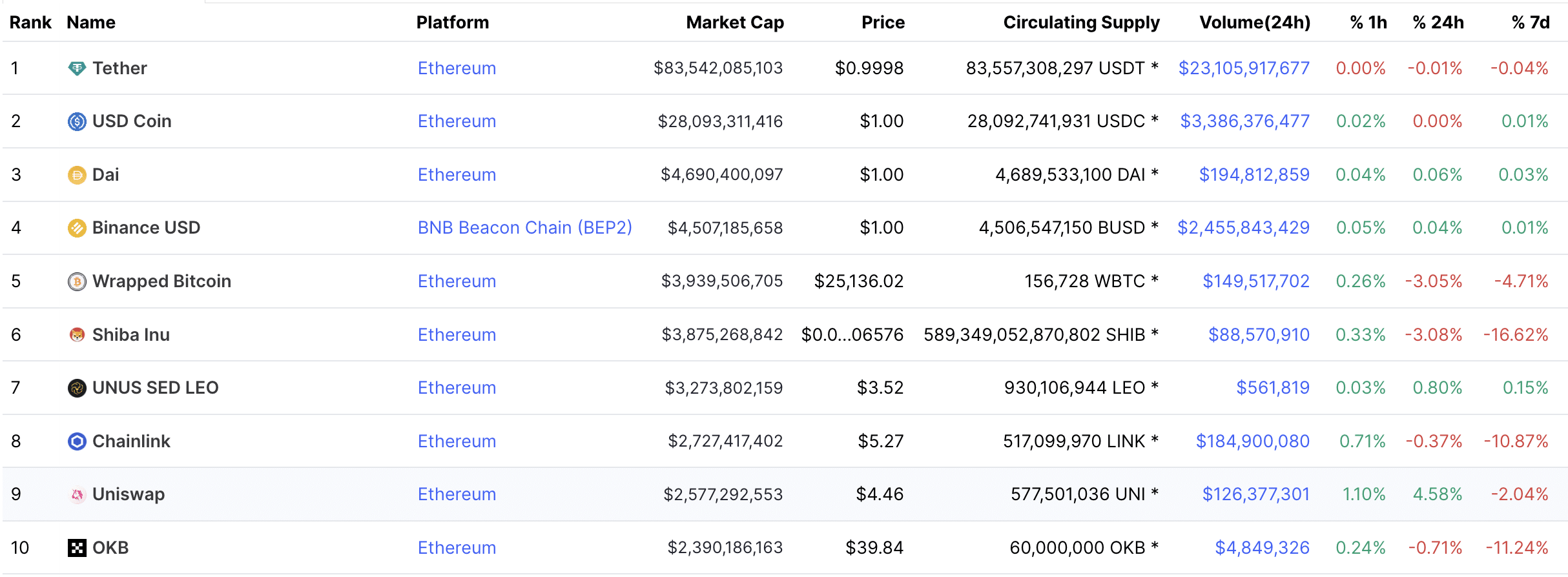 Top Ethereum ERC20 Tokens Guide & List | cryptolog.fun