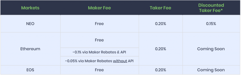 Switcheo Exchanges - Buy, Sell & Trade SWTH | CoinCodex