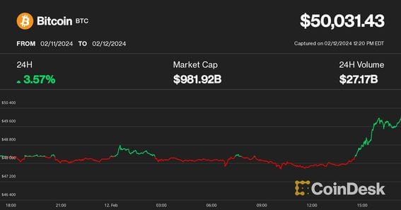 Bitcoin Price | BTC Price Index and Live Chart - CoinDesk