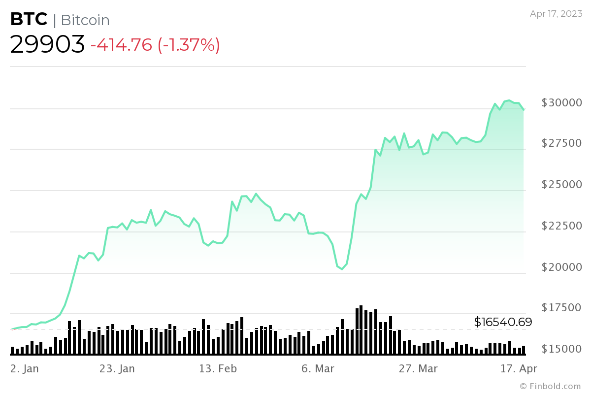 Bitcoin Price | BTC Price Index and Live Chart - CoinDesk