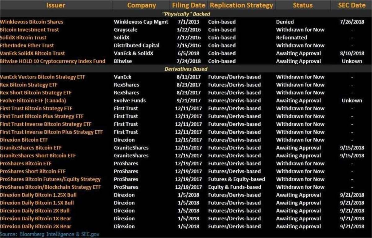 Best Bitcoin ETFs Compare ETF Fees & AUM