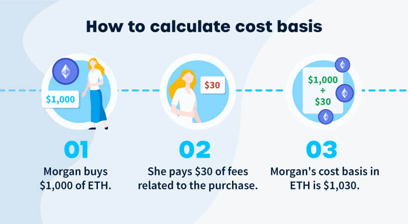 What is Market Price? - dYdX Academy