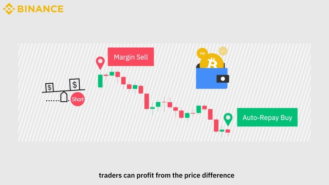 Shorting Crypto: How to Short Cryptocurrency on Exchanges