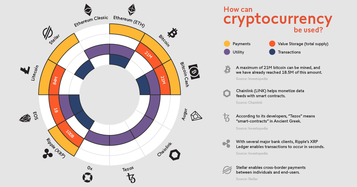 The future of payments: Why cryptocurrencies are here to stay - The Economic Times