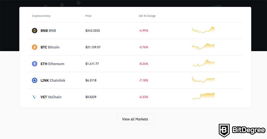 Binance vs Binance US in What are the differences?