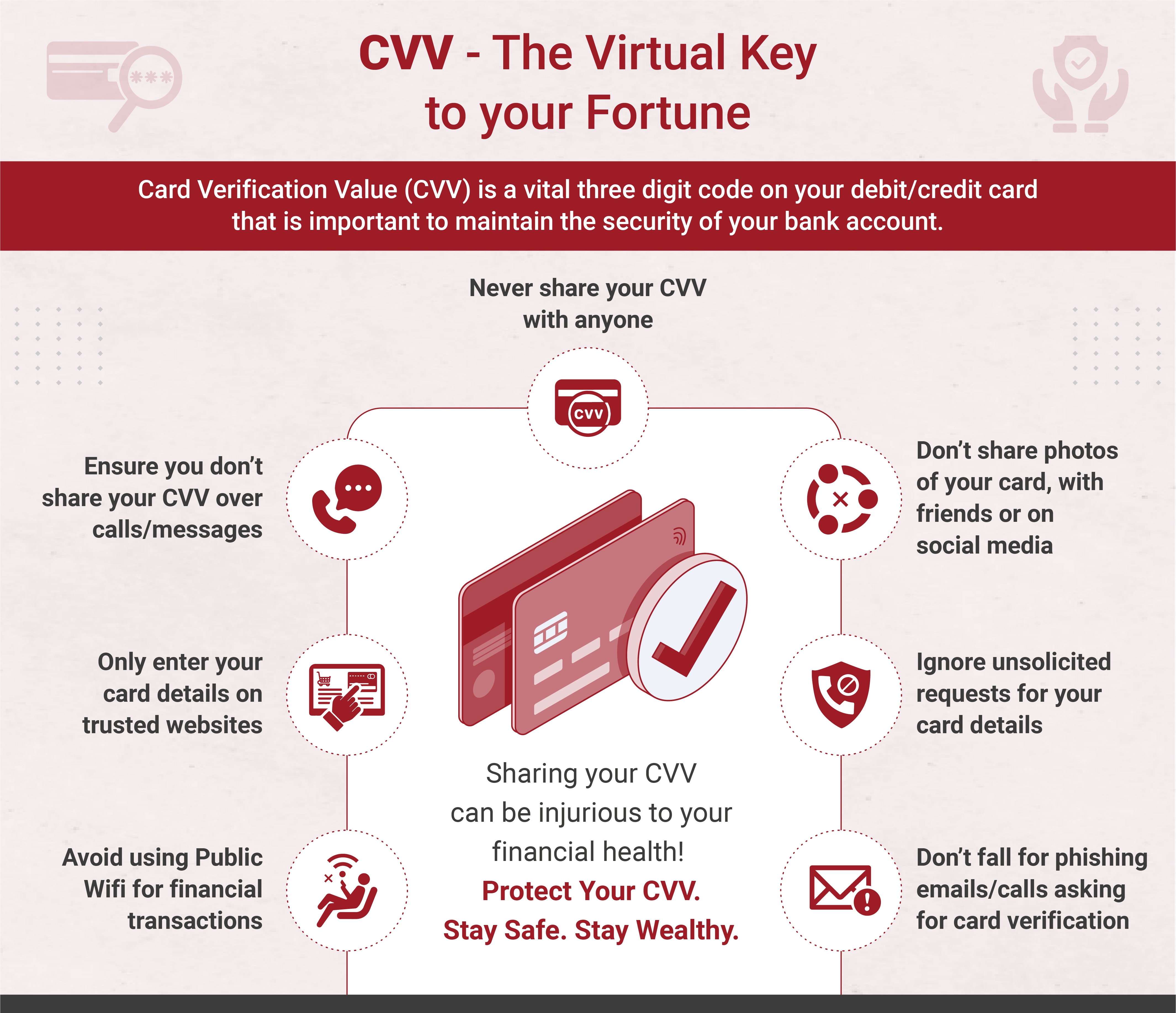 How Hackers Get Our CVV Numbers | Avast