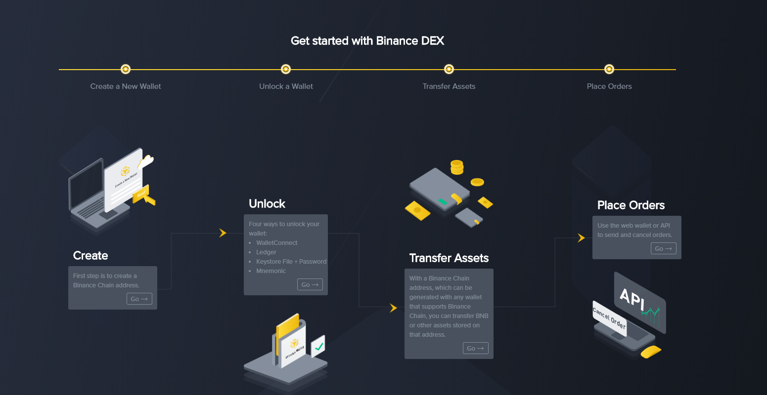 cryptolog.funge vs Binance DEX () – List of Differences | Cryptowisser