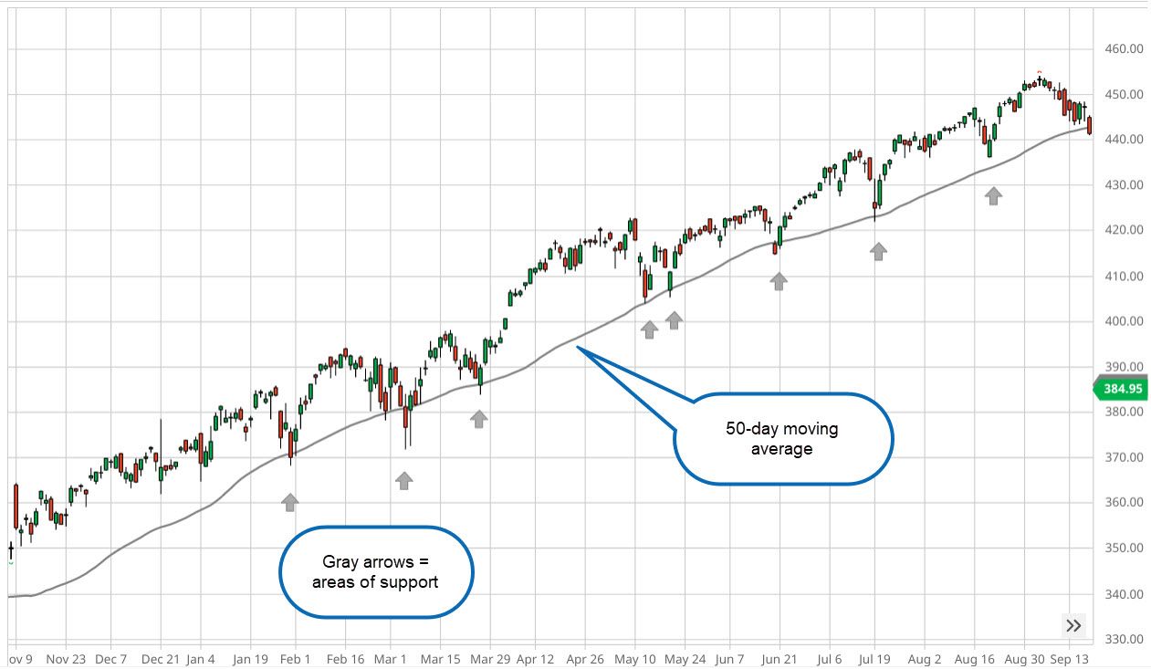 BTFD - What Does It Mean?