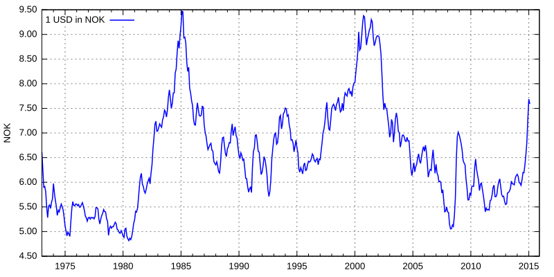 Bloomberg - Are you a robot?