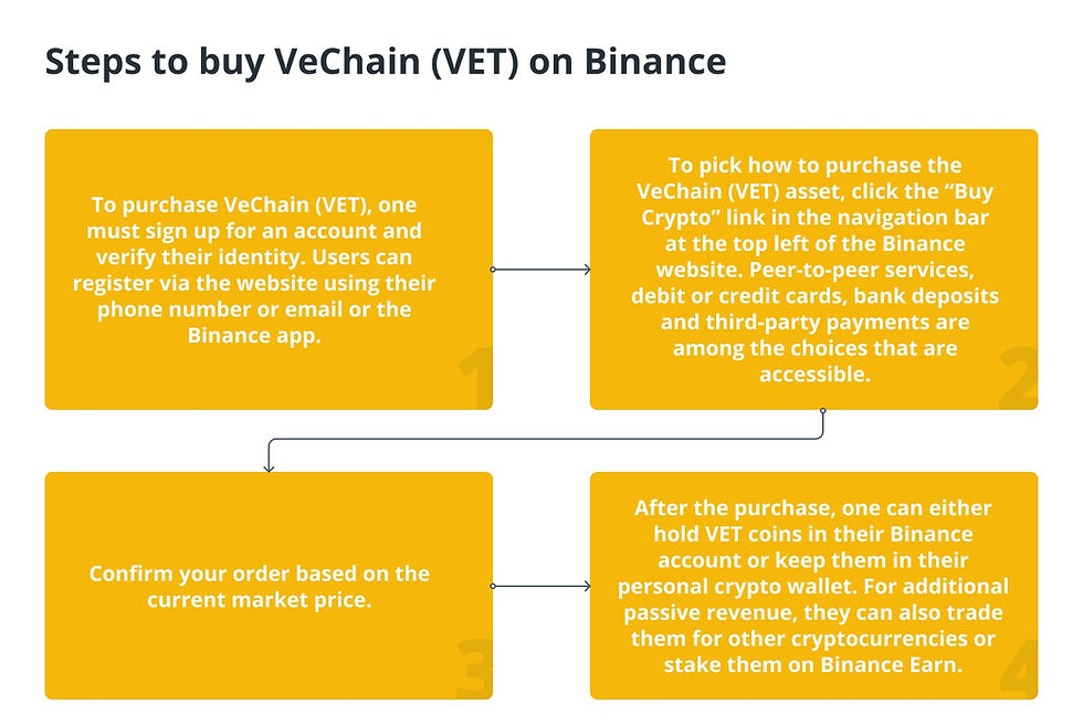 How much VeChain will be worth in ? Price prediction for VET