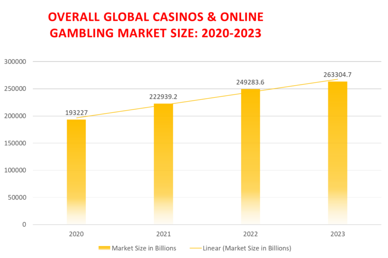 Blockchain Gaming Market Size & Growth Forecast to 